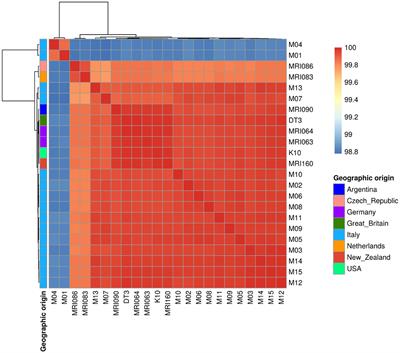 High clonality of Mycobacterium avium subsp. paratuberculosis field isolates from red deer revealed by two different methodological approaches of comparative genomic analysis